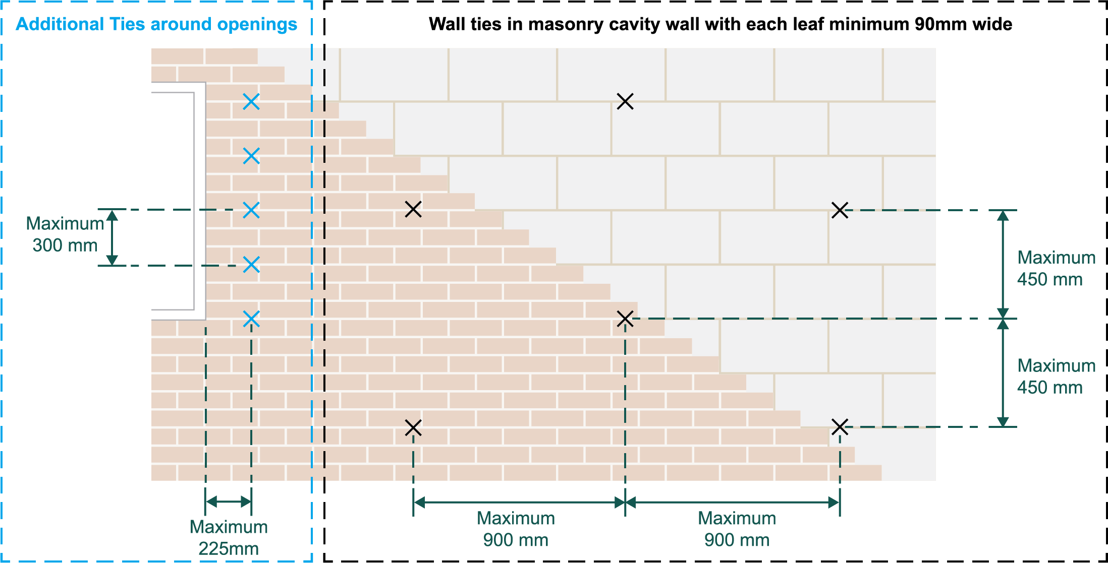 Snap Tie Spacing Chart